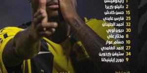التشكيل الرسمي لقمة الاتحاد ضد النصر في الدوري السعودي