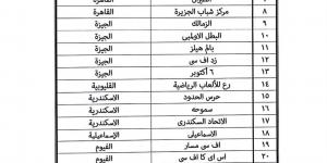 إعلان قائمة الأندية المشاركة فى دورى الكرة النسائية للشابات مواليد 2008