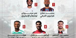 رقم تاريخي ينتظر منتخب مصر فى تصفيات كأس أمم أفريقيا.. إنفوجراف