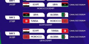 مواعيد مباريات منتخب مصر 2007 فى تصفيات شمال أفريقيا للشباب