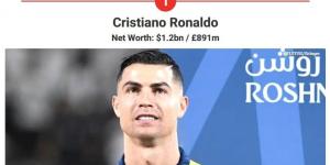محمد صلاح ضمن أغنى 25 لاعبًا على مر التاريخ.. رونالدو وميسي فى القمة