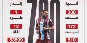 قبل مواجهة كونيا سبور.. حصاد محمد صلاح × 700 مباراة مع الأندية.. إنفوجراف