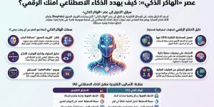 الذكاء الاصطناعى يقترب من دور الهاكر.. Astra يكتشف ثغرات أمنية غير معروفة
