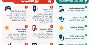لماذا ترتفع حرارة الهاتف؟.. أبرز الأسباب والحلول لحماية جهازك