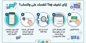 شعار عمارة أو رقم شقة: كيف تضيف علامة تعريفية لنفسك داخل مجموعات المجمعات السكنية؟