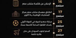 إبراهيم حسن يكشف تفاصيل معسكر منتخب مصر