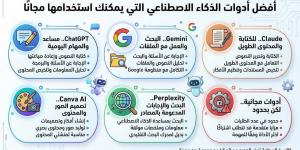 أفضل أدوات الذكاء الاصطناعى التى يمكنك استخدامها مجانًا