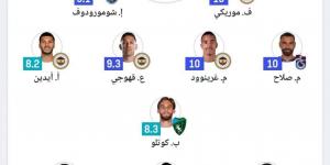 للمرة الثالثة فى 6 جولات.. محمد صلاح يقود التشكيل المثالى للدورى التركى