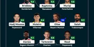 محمد صلاح ضمن أفضل 11 لاعبًا فى العالم بعد تألقه مع طرابزون سبور