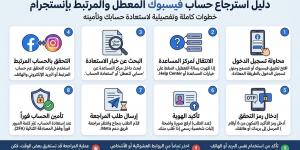 خطوات استعادة حساب فيسبوك المقفل المرتبط بانستجرام