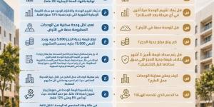 من التقديم إلى التملك، سؤال وجواب عن ضوابط وشروط استئجار شقق الإسكان الاجتماعي