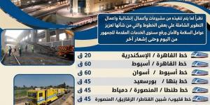 تعرف على متوسط تأخيرات القطارات المتوقعة اليوم