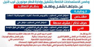وظائف خالية جديدة بمونوريل غرب النيل، تعرف على التفاصيل وطرق التقديم