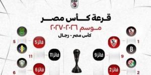 إعفاء الزمالك والاتصالات.. تعرف على قرعة كأس مصر لكرة السلة
