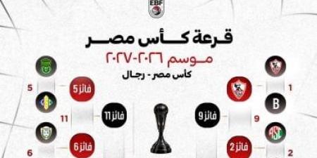 إعفاء الزمالك والاتصالات.. تعرف على قرعة كأس مصر لكرة السلة