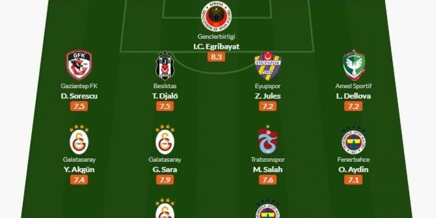 محمد صلاح يزين تشكيل شهر أغسطس فى الدورى التركى