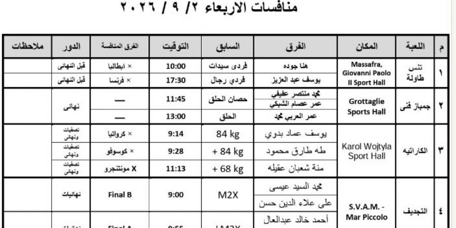جدول منافسات مصر اليوم فى دورة ألعاب البحر المتوسط «تارانتو 2026»