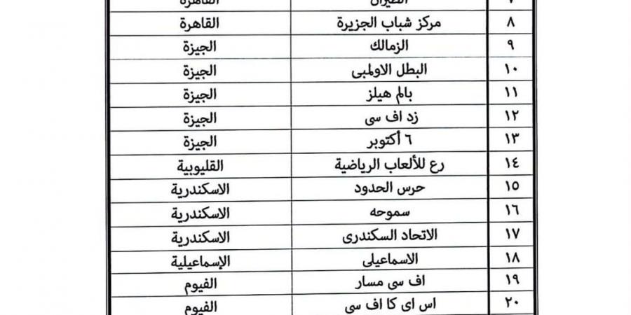 إعلان قائمة الأندية المشاركة فى دورى الكرة النسائية للشابات مواليد 2008
