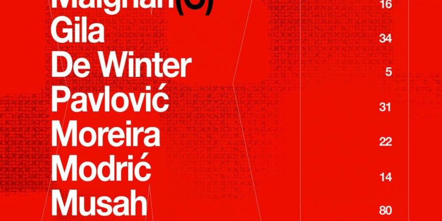 التشكيل الرسمي لقمة يوفنتوس وميلان في قمة الدوري الإيطالي