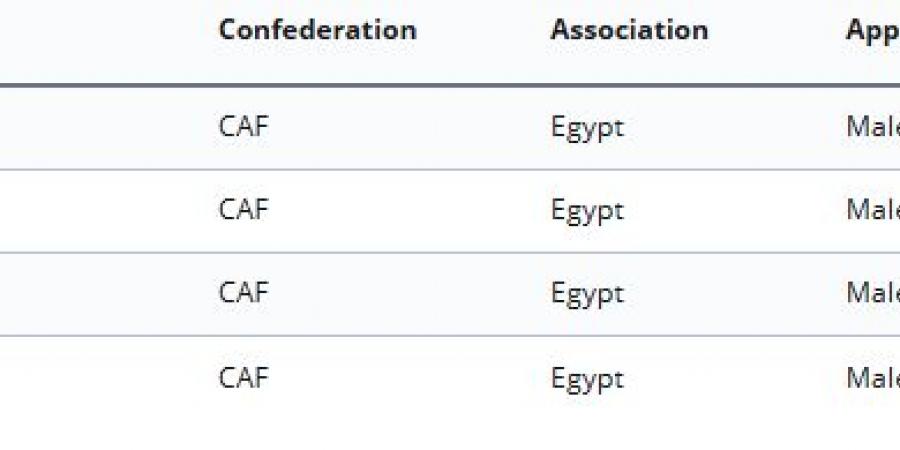 ديون الزمالك فى فيفا حتى الآن.. أرقام صادمة