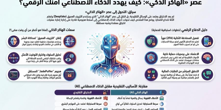 الذكاء الاصطناعى يقترب من دور الهاكر.. Astra يكتشف ثغرات أمنية غير معروفة