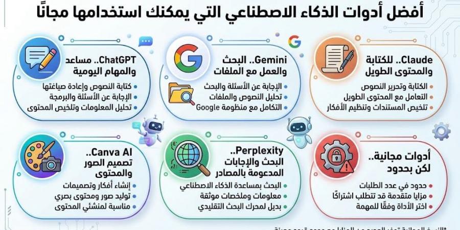 أفضل أدوات الذكاء الاصطناعى التى يمكنك استخدامها مجانًا