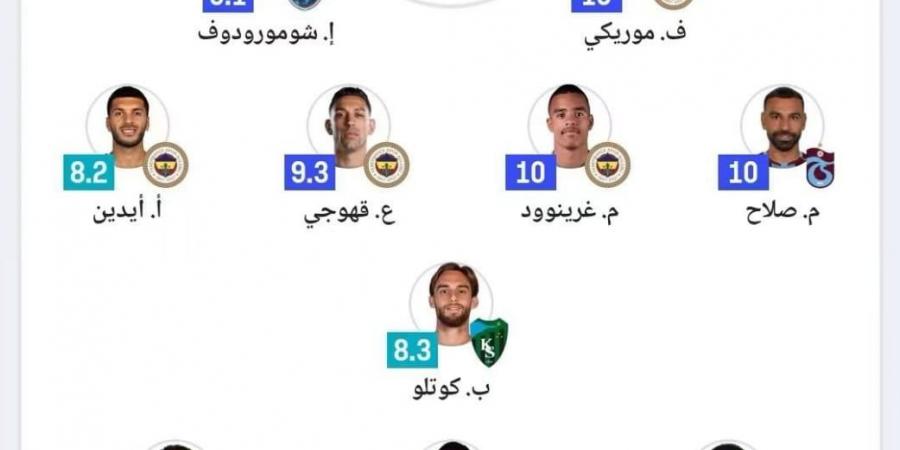 ‏للمرة الثالثة فى 6 جولات.. محمد صلاح يقود التشكيل المثالى للدورى التركى