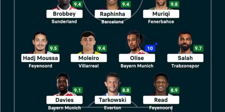 محمد صلاح ضمن أفضل 11 لاعبًا فى العالم بعد تألقه مع طرابزون سبور