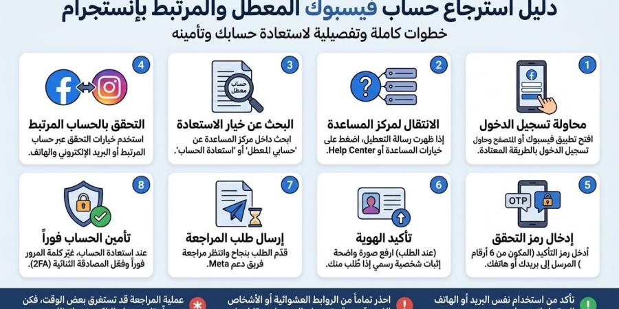 خطوات استعادة حساب فيسبوك المقفل المرتبط بانستجرام