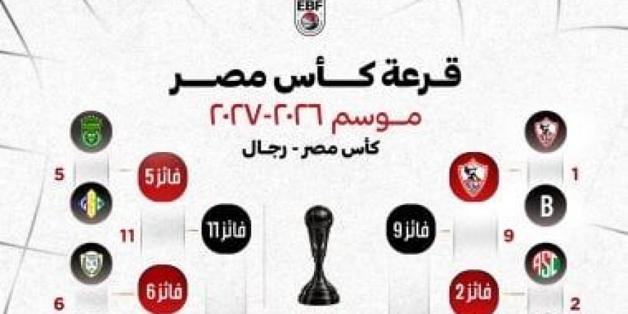 إعفاء الزمالك والاتصالات.. تعرف على قرعة كأس مصر لكرة السلة
